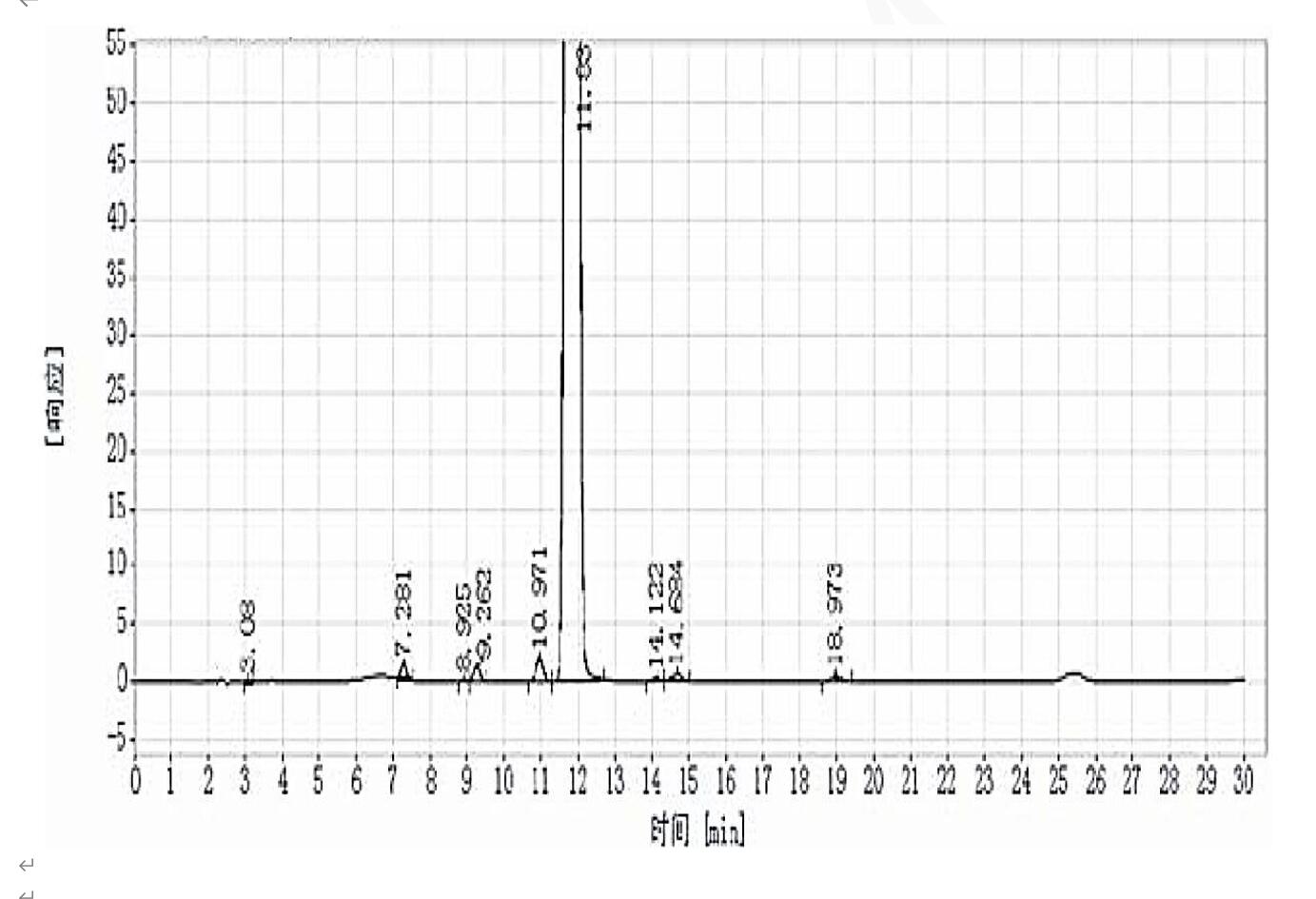 Titank色譜柱對尼麥角林的有關物質(zhì)分析