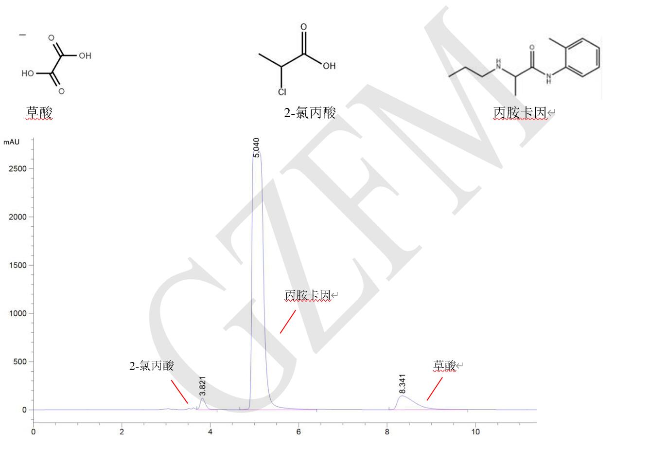丙胺卡因、草酸和 2-氯丙酸的分離